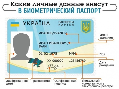 В Украине очередь за новыми  биометрическими загранпаспортами растянулась на годы‏