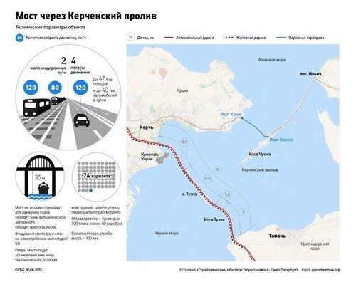 В России презентовали проект Керченского моста