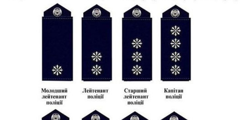 Погоны украины. Звания в полиции. Ранги в полиции. Погоны украинской полиции. Погоны и звания полиции.