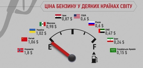 Яценюк дуже здивований цінами на бензин в Україні