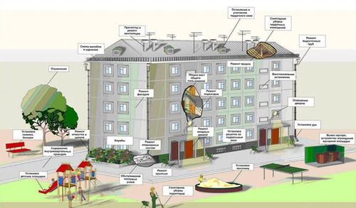 Новые санитарные нормы жилья для украинцев с 2017 года