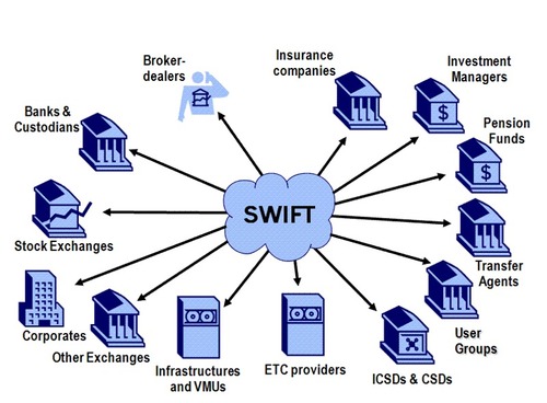 КНДР отключили от мировой финансовой системы SWIFT, кто следующий...