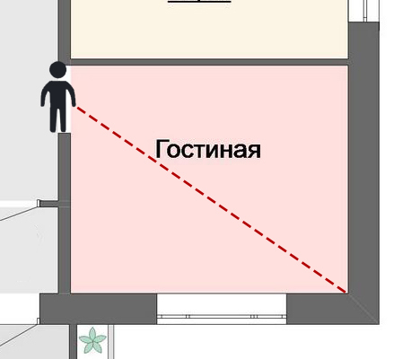 Диагональ левая и правая. Фэн-шуй угол силы. Угол по диагонали от входа. Фен шуй угол силы. По диагонали от двери.