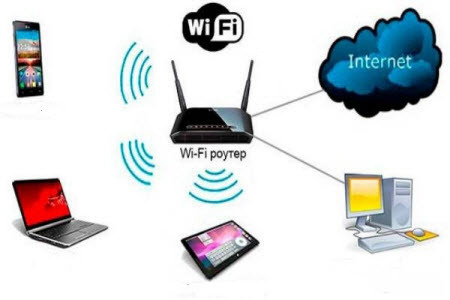 Як збільшити швидкість інтернету через Wi-Fi