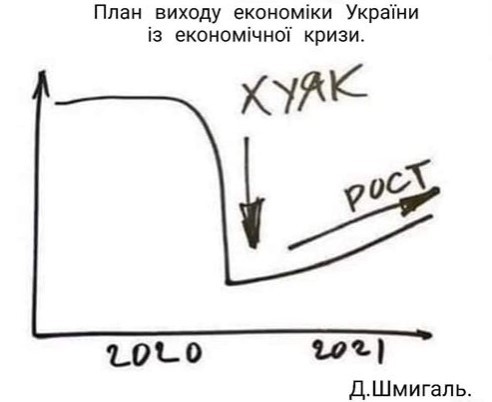 Реферат: Економіка України 2