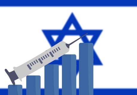 Успешная кампания по вакцинации помогает Израилю не только в борьбе с вирусом