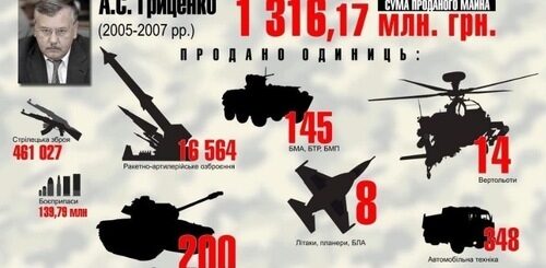 "Гриценка якось "призабули"..." - Тарас Чорновіл