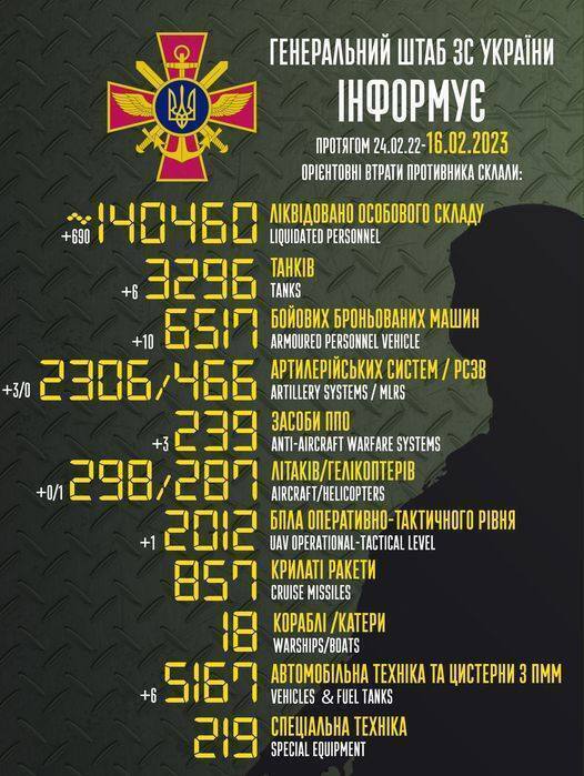Image: https://spektrnews.in.ua/img/2023/02/1719/171947_960xx_.jpg