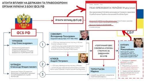 "ЯК ФСБ СБУ КЕРУВАЛА" - Дмитро "Калинчук" Вовнянко 