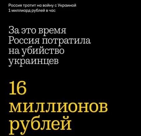 Інформація щодо поточних втрат рф внаслідок санкцій, станом на 11.09.2023