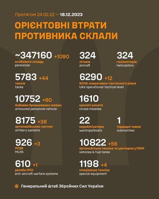 Image: https://spektrnews.in.ua/img/2023/12/1846/184634_960xx_.jpg