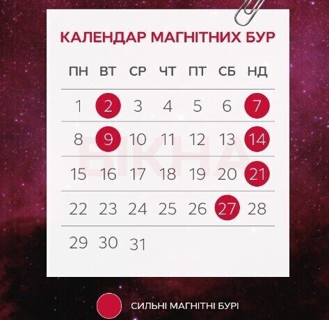 Магнітні бурі на січень 2024