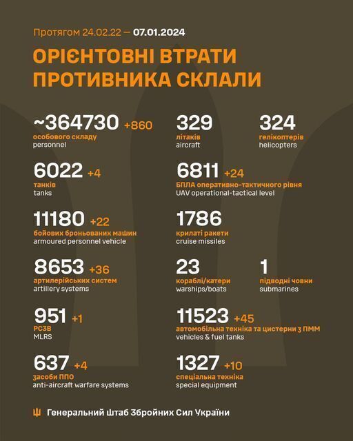 Image: https://spektrnews.in.ua/img/2024/01/1854/185464_960xx_.jpg