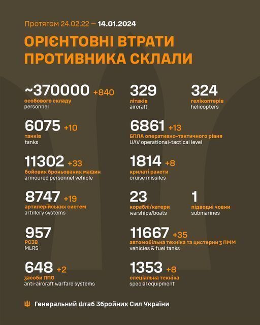 Image: https://spektrnews.in.ua/img/2024/01/1857/185759_960xx_.jpg