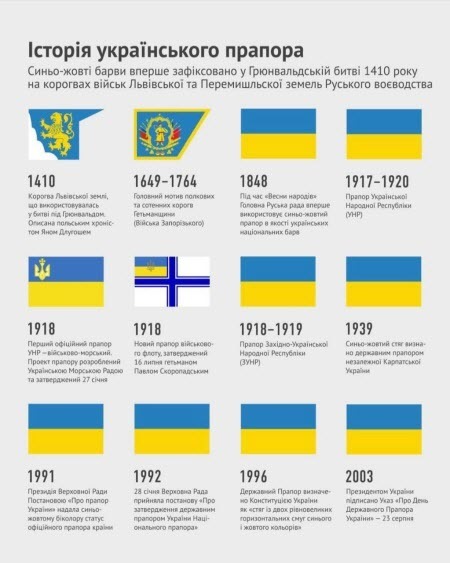  Історія українського прапора має глибоке коріння, проте не кожен знайомий з нею детально