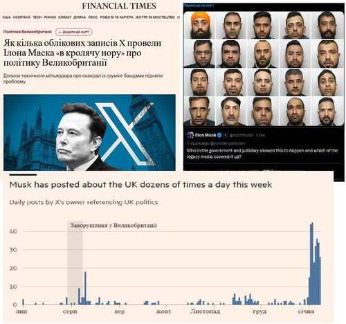 "Як жменька акаунтів на X завели Ілона Маска «в кролячу нору» щодо британської політики" - Юрій Ніколов