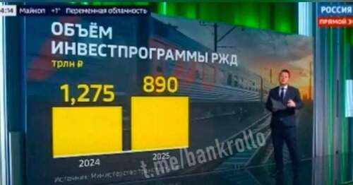 Інформація щодо поточних втрат рф внаслідок санкцій, станом на 11.01.2025