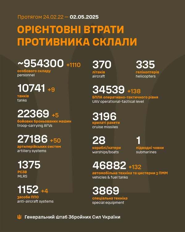 Image: https://static.spektrnews.in.ua/img/2025/05/2068/206829.jpg