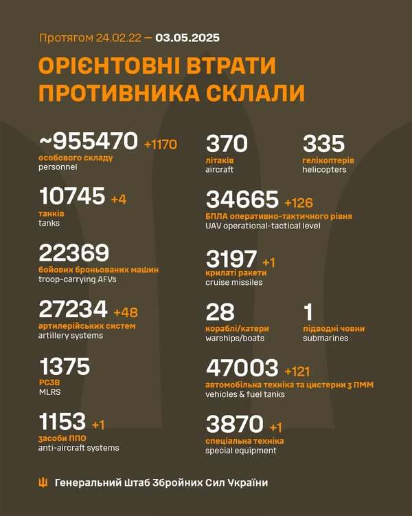 Image: https://static.spektrnews.in.ua/img/2025/05/2068/206872.jpg