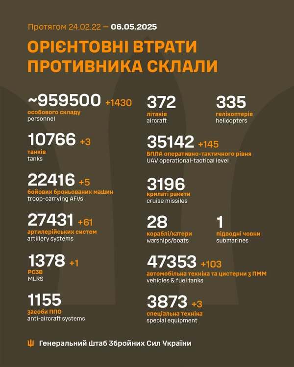Image: https://static.spektrnews.in.ua/img/2025/05/2070/207021.jpg