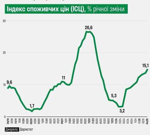 "ГОТОВІ ВТРАТИТИ СВІДОМІСТЬ ВІД СВІЖИХ ЦІН?" - Александр Гончаров
