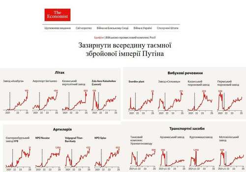 "Зазирнути всередину таємної збройної імперії Путіна" - Юрій Ніколов