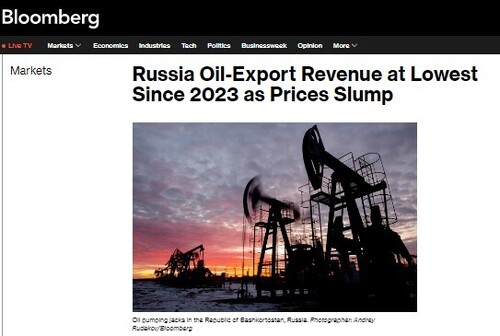 "Доходи Росії від експорту нафти впали до найнижчого рівня з 2023 року через падіння цін" - Юрій Ніколов