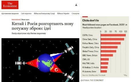 "Китай і Росія розгортають нову потужну зброю: ідеї" - Юрій Ніколов