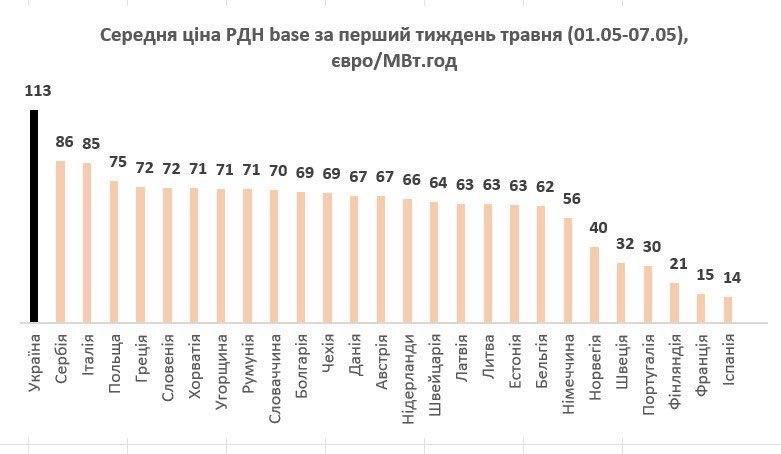 Image: https://static.spektrnews.in.ua/img/2025/05/2074/207498.jpg