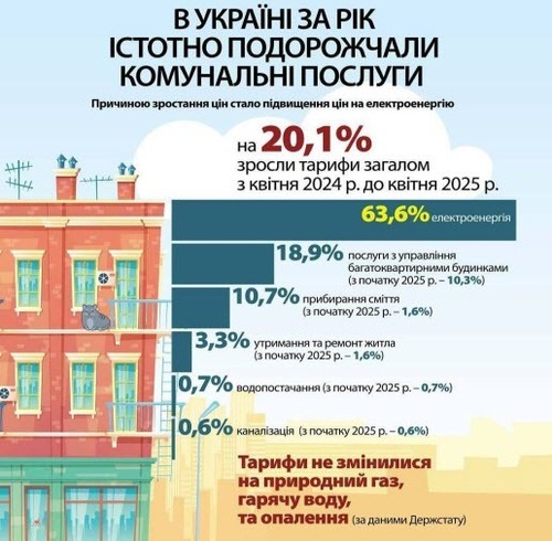 "В Україні за рік істотно подорожчали комунальні послуги" - Александр Гончаров