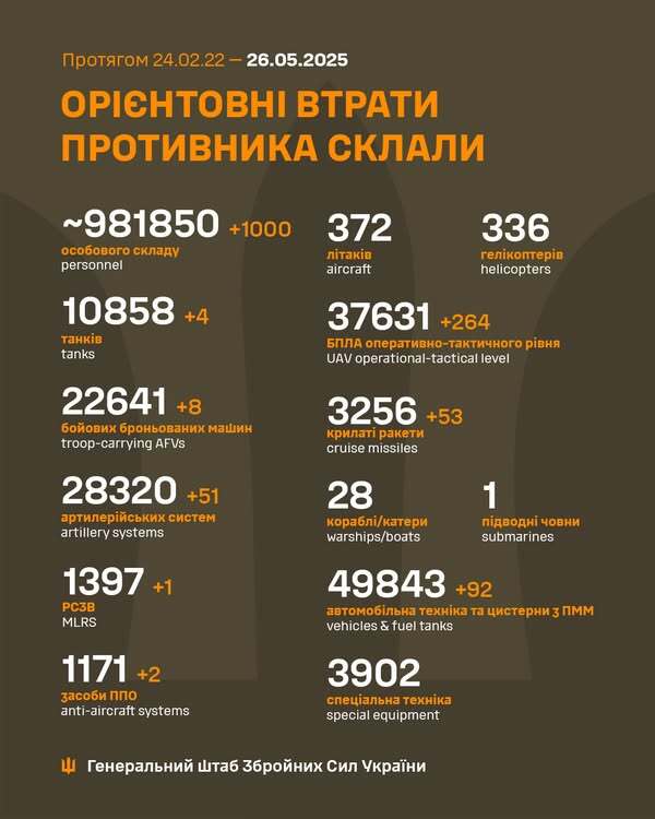 Image: https://static.spektrnews.in.ua/img/2025/05/2079/207925.jpg