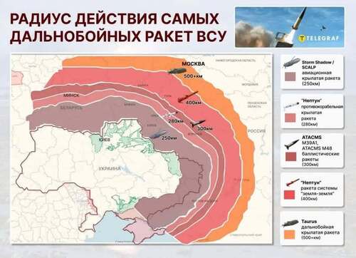 ПЕРЕЛОМ ВОЙНЫ: Союзники снимают с Украины ограничения по дальности