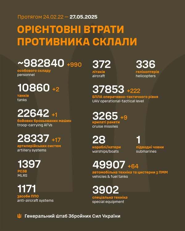 Image: https://static.spektrnews.in.ua/img/2025/05/2079/207963.jpg