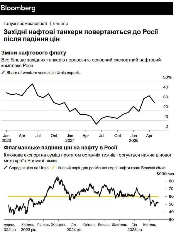 Image: https://static.spektrnews.in.ua/img/2025/05/2081/208143.jpg