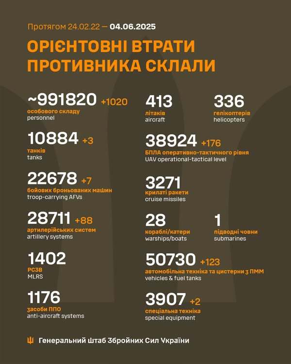 Image: https://static.spektrnews.in.ua/img/2025/06/2083/208348.jpg