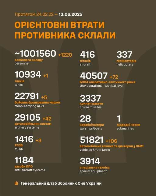 Image: https://static.spektrnews.in.ua/img/2025/06/2087/208739.jpg