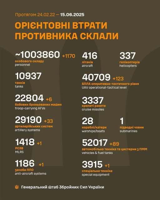 Image: https://static.spektrnews.in.ua/img/2025/06/2088/208832.jpg