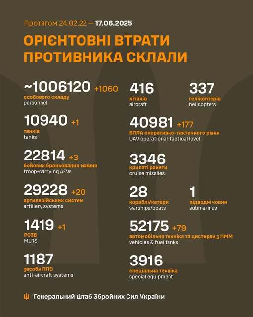 Image: https://static.spektrnews.in.ua/img/2025/06/2089/208922.jpg
