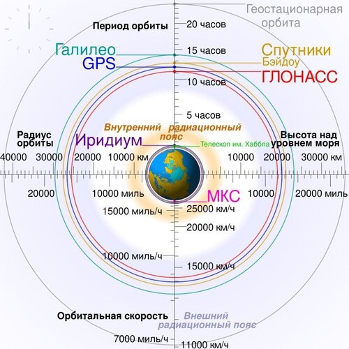 "С помощью каких систем наведения летают иранские ракеты или будет ли Китай "зеркалить" США?" - Алексей Кущ
