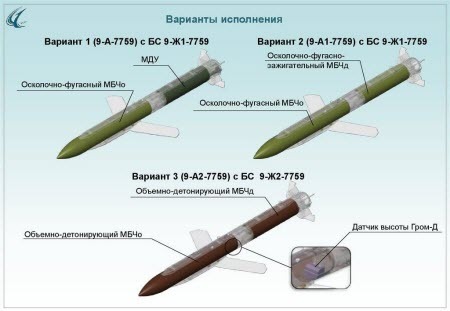 "Ракета “Гром-1” которую ошибочно называют КАБом…" - Александр Коваленко
