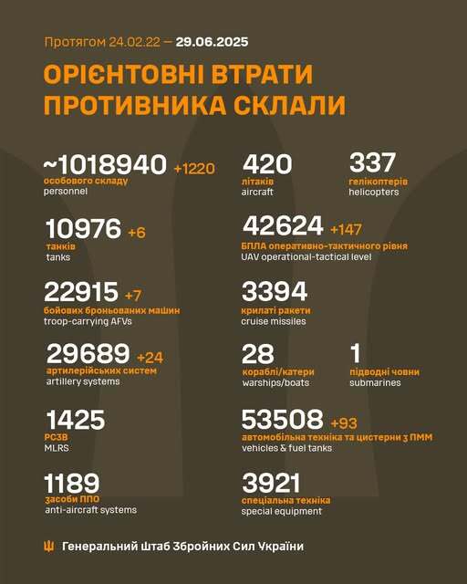 Image: https://static.spektrnews.in.ua/img/2025/06/2094/209456.jpg