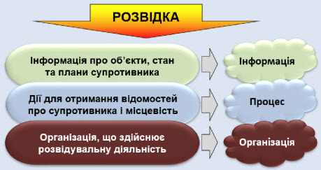 "Відсутність розвідки і чітких знань про плани ворога буде вести до нових і нових втрат" - Джон Сміт