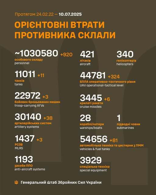 Image: https://static.spektrnews.in.ua/img/2025/07/2098/209884.jpg