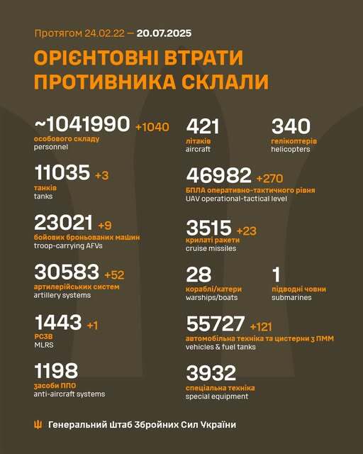Image: https://static.spektrnews.in.ua/img/2025/07/2103/210312.jpg