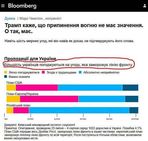 "Трамп каже, що припинення вогню не має значення. Ще й як мають" - Юрій Ніколов