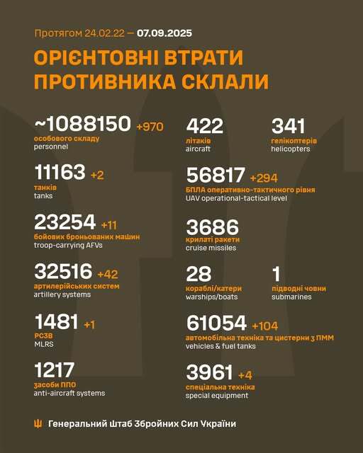 Image: https://static.spektrnews.in.ua/img/2025/09/2125/212537.jpg