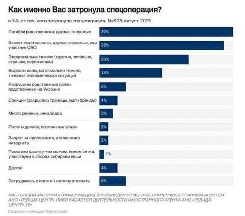 Інформація щодо поточних втрат рф внаслідок санкцій, станом на 10.09.2025