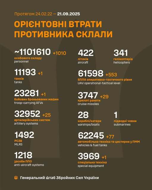 Image: https://static.spektrnews.in.ua/img/2025/09/2131/213145.jpg
