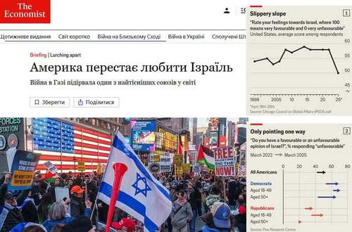 "Америка втрачає любов до Ізраїлю" - Юрій Ніколов