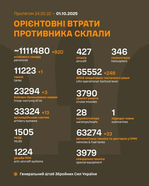 Image: https://static.spektrnews.in.ua/img/2025/10/2135/213595.jpg